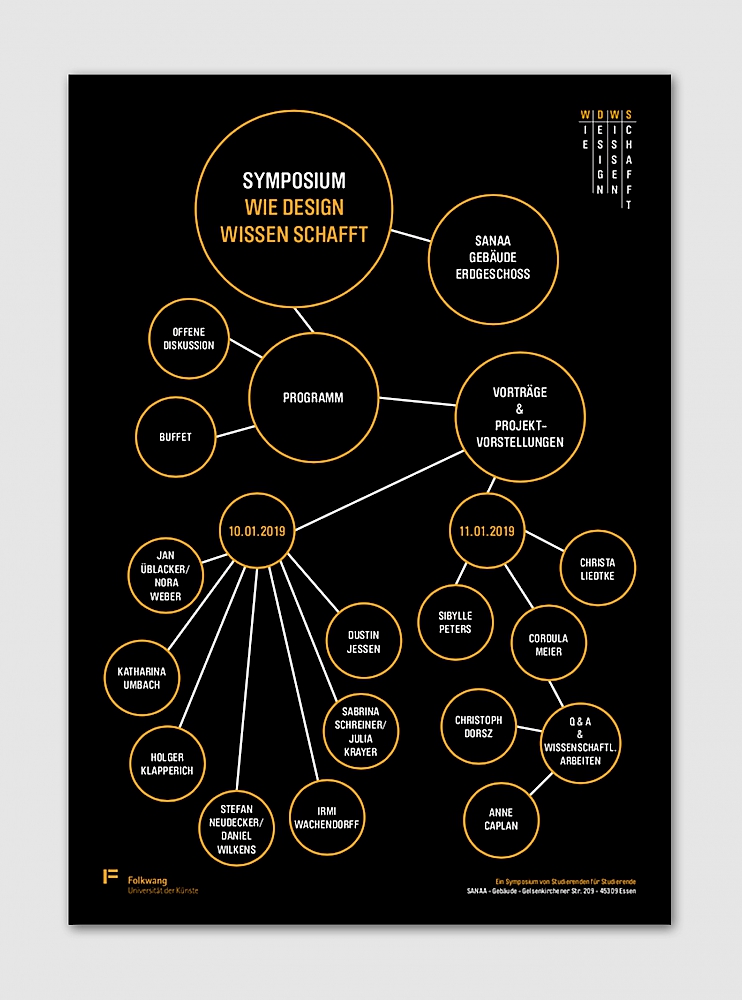 Artikel Vorschaubild: Review zum Symposium WIE DESIGN WISSEN SCHAFFT|Können Designer*innen neues Wissen schaffen?