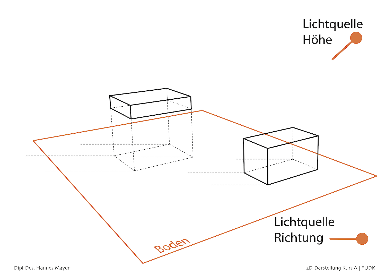 Bildname: folkwang-industrial-design-2d-darstellung_analog-ceqkca